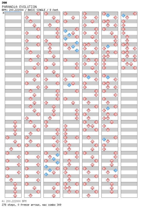 PARANOiA EVOLUTION / 4 / BASIC