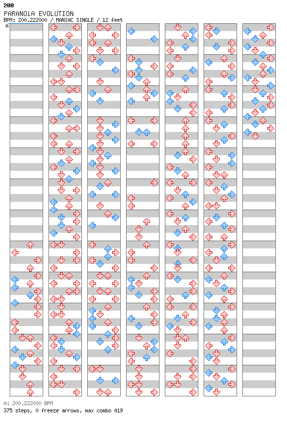 PARANOiA EVOLUTION / 4 / MANIAC