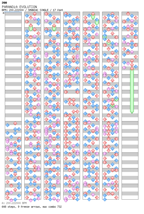 PARANOiA EVOLUTION / 4 / SMANIAC
