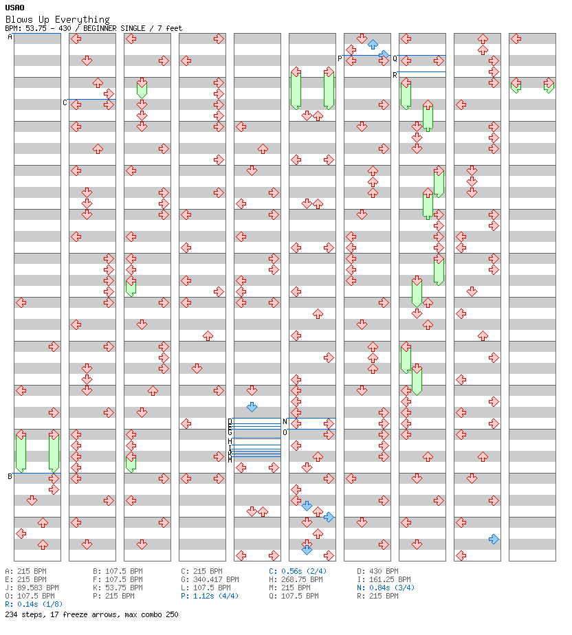 Blows Up Everything / 4 / BEGINNER