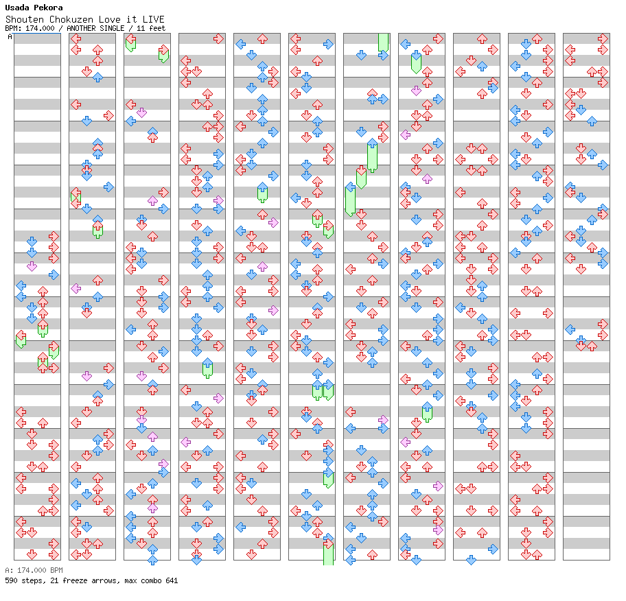 Shouten Chokuzen Love it LIVE / 4 / ANOTHER