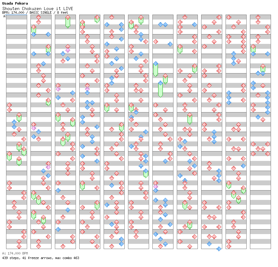 Shouten Chokuzen Love it LIVE / 4 / BASIC