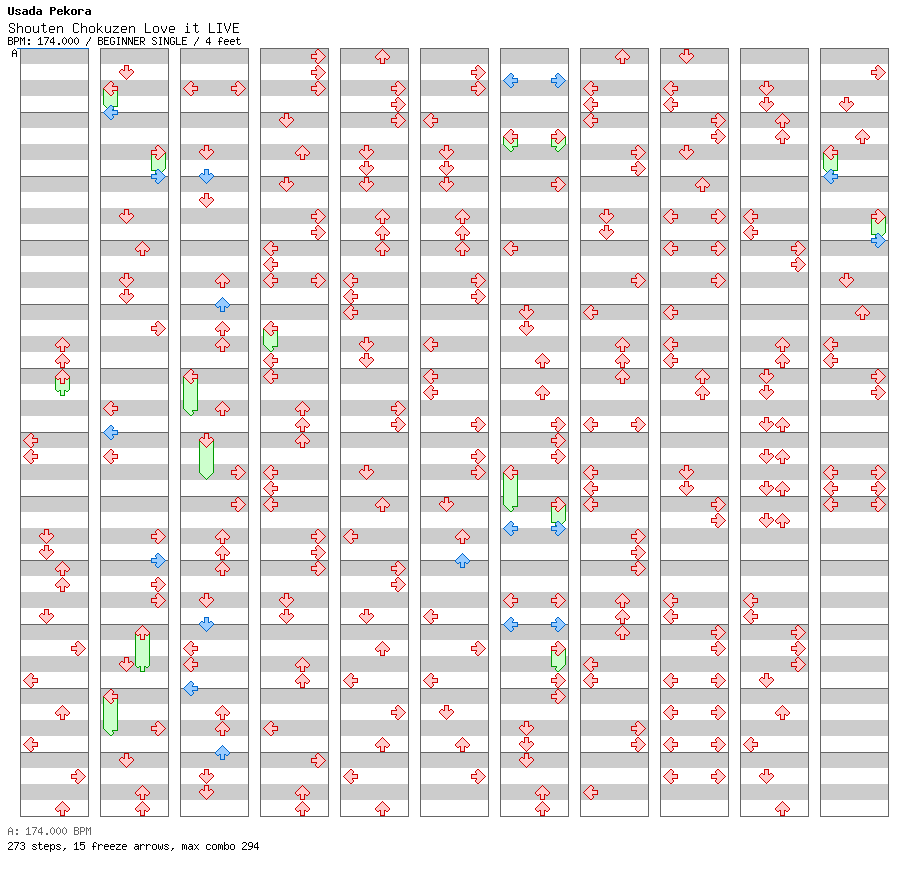Shouten Chokuzen Love it LIVE / 4 / BEGINNER
