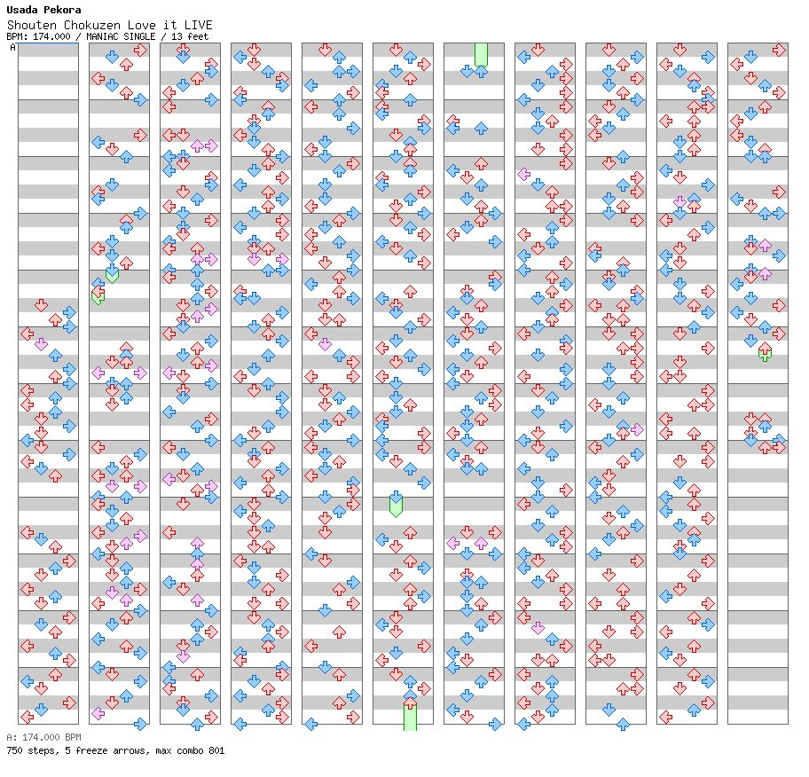 Shouten Chokuzen Love it LIVE / 4 / MANIAC
