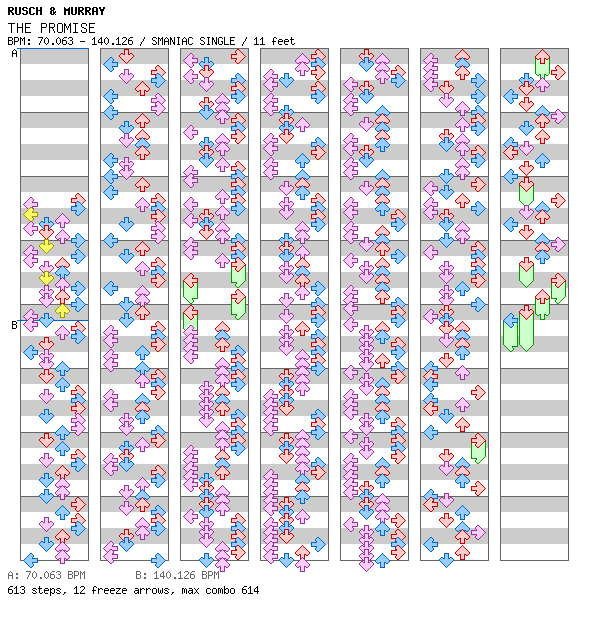 THE PROMISE (RONSKI SPEED REMIX) / 4 / SMANIAC