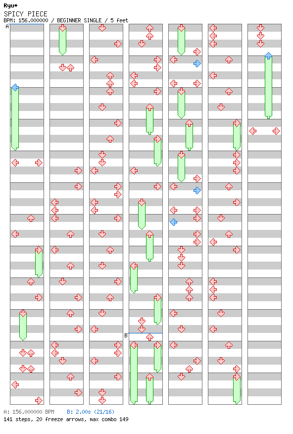 SPICY PIECE (Ryu Remix) / 4 / BEGINNER