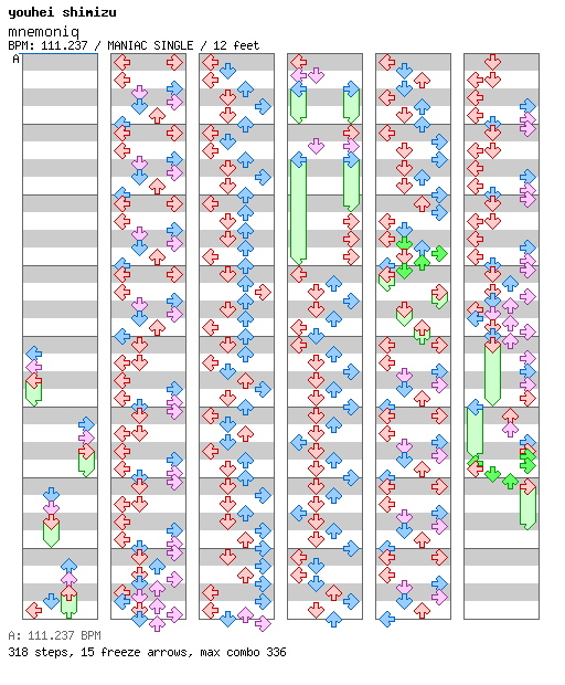 mnemoniq / 4 / MANIAC