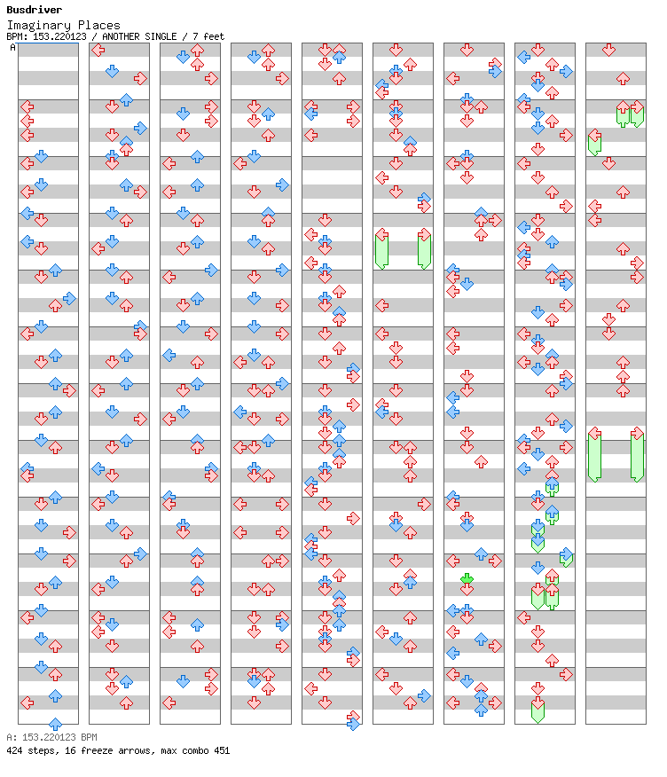 Imaginary Places / 4 / ANOTHER