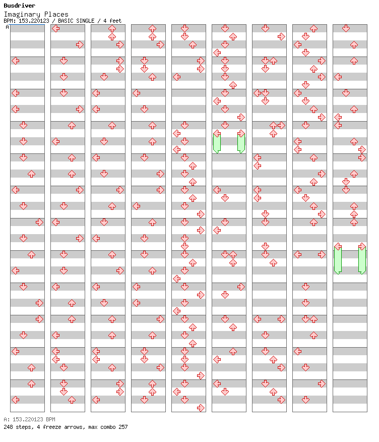 Imaginary Places / 4 / BASIC