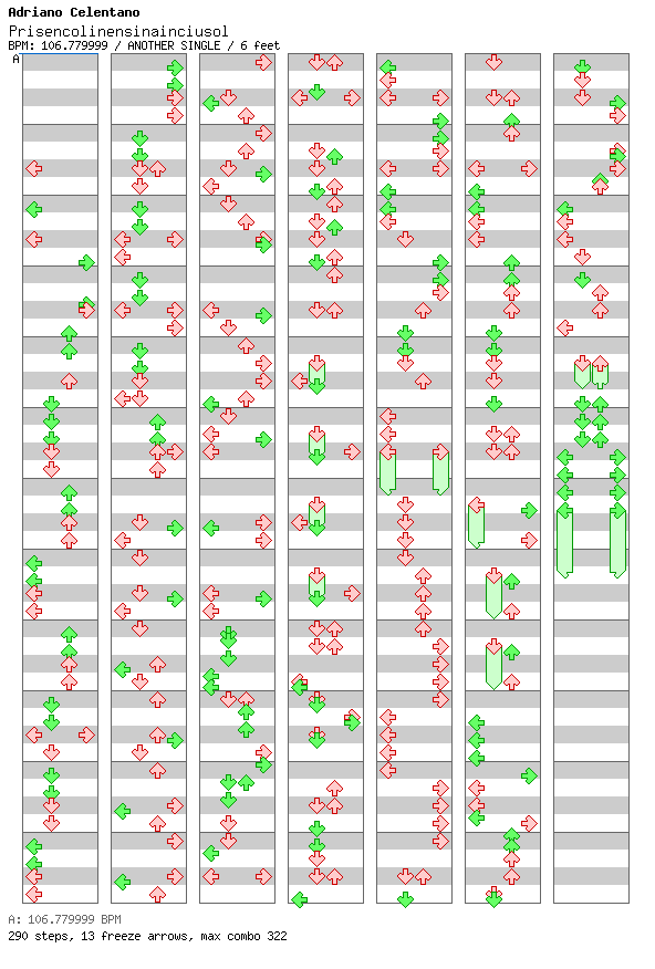 Prisencolinensinainciusol / 4 / ANOTHER