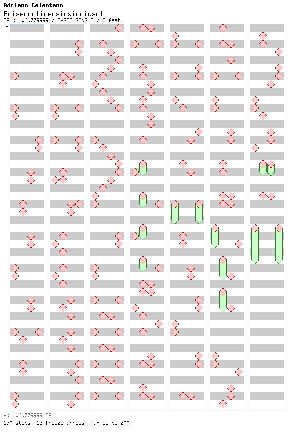 Prisencolinensinainciusol / 4 / BASIC