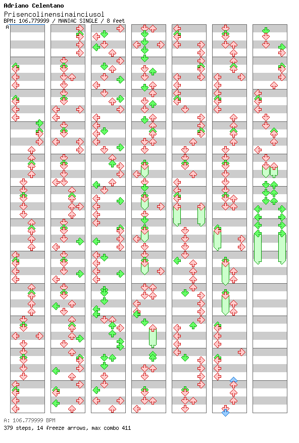 Prisencolinensinainciusol / 4 / MANIAC