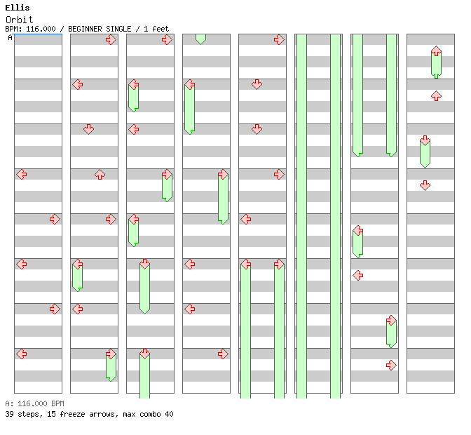 Orbit / 4 / BEGINNER