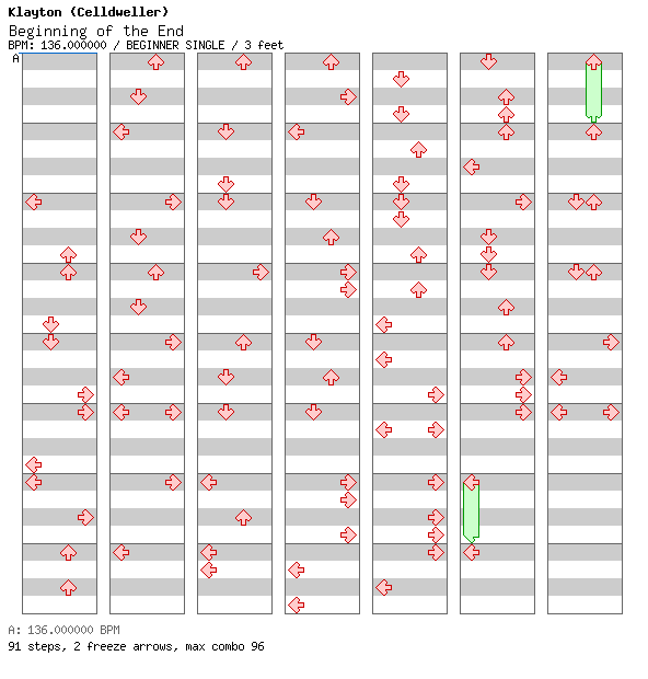 Beginning of the End / 4 / BEGINNER
