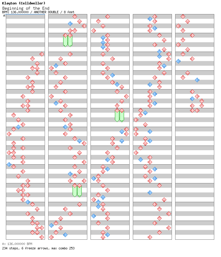 Beginning of the End / 8 / ANOTHER