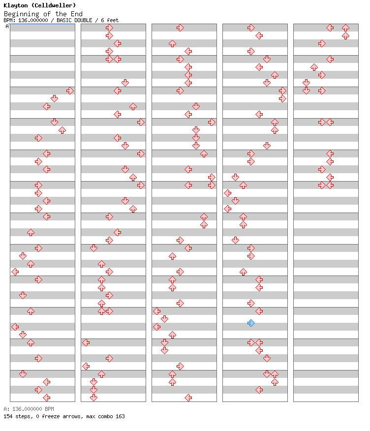Beginning of the End / 8 / BASIC