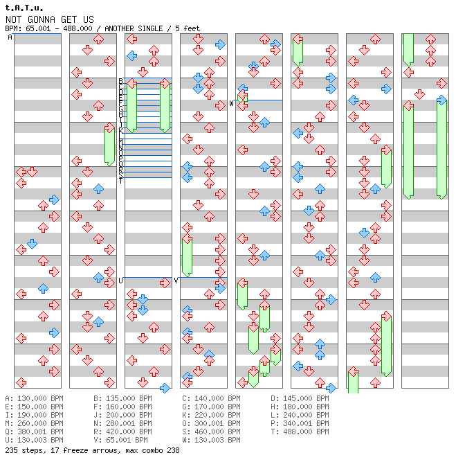 NOT GONNA GET US / 4 / ANOTHER