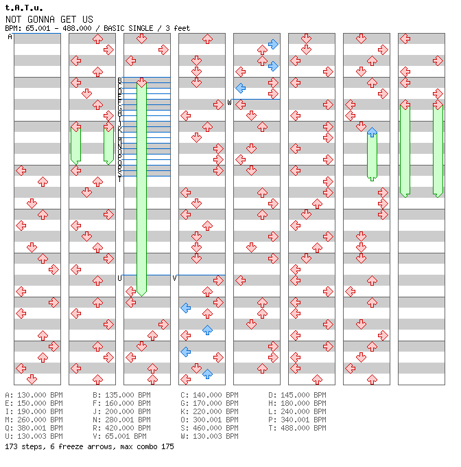 NOT GONNA GET US / 4 / BASIC