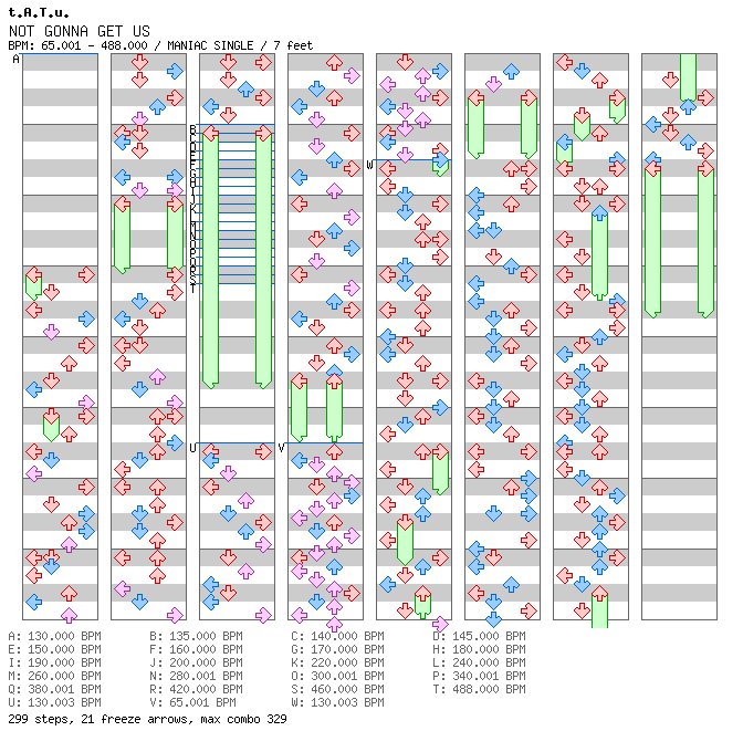NOT GONNA GET US / 4 / MANIAC