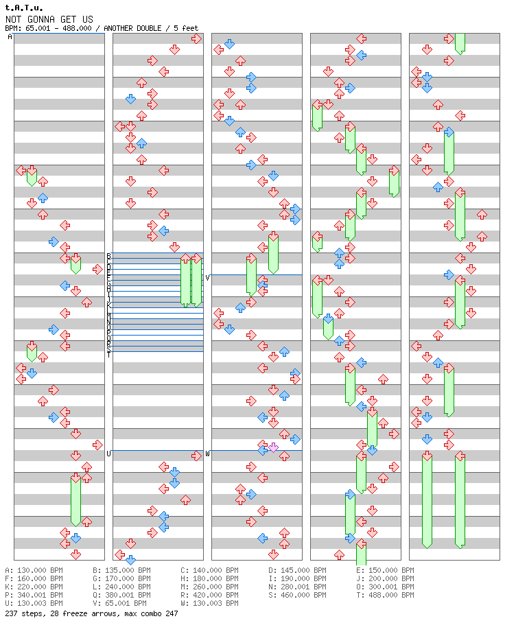 NOT GONNA GET US / 8 / ANOTHER