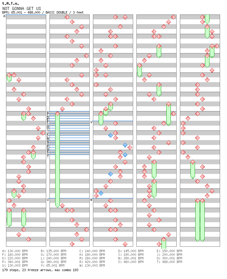 NOT GONNA GET US / 8 / BASIC