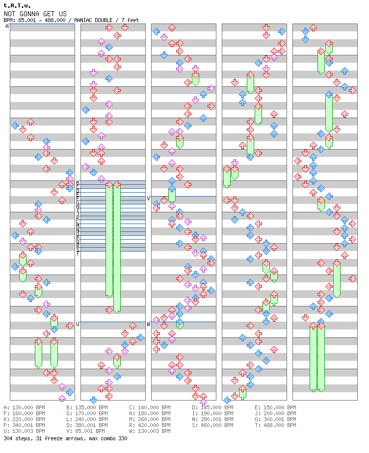 NOT GONNA GET US / 8 / MANIAC