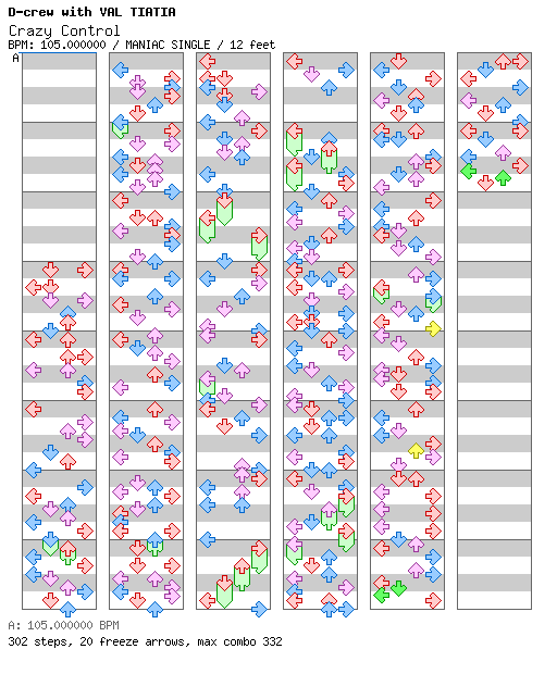 Crazy Control / 4 / MANIAC