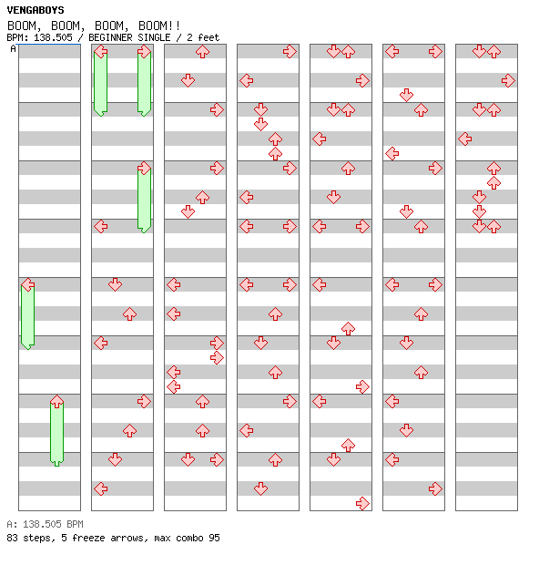 Boom, Boom, Boom, Boom!! / 4 / BEGINNER