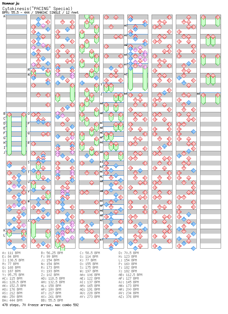 Cytokinesis / 4 / SMANIAC