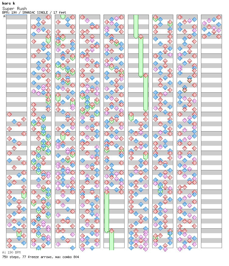 Super Rush / 4 / SMANIAC