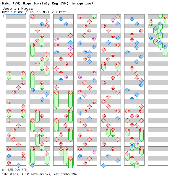 Deep in Abyss / 4 / BASIC