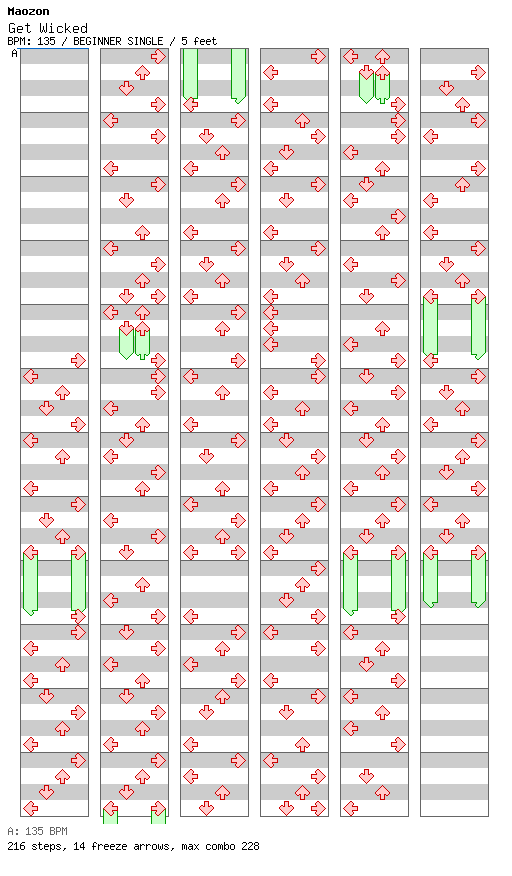Get Wicked / 4 / BEGINNER