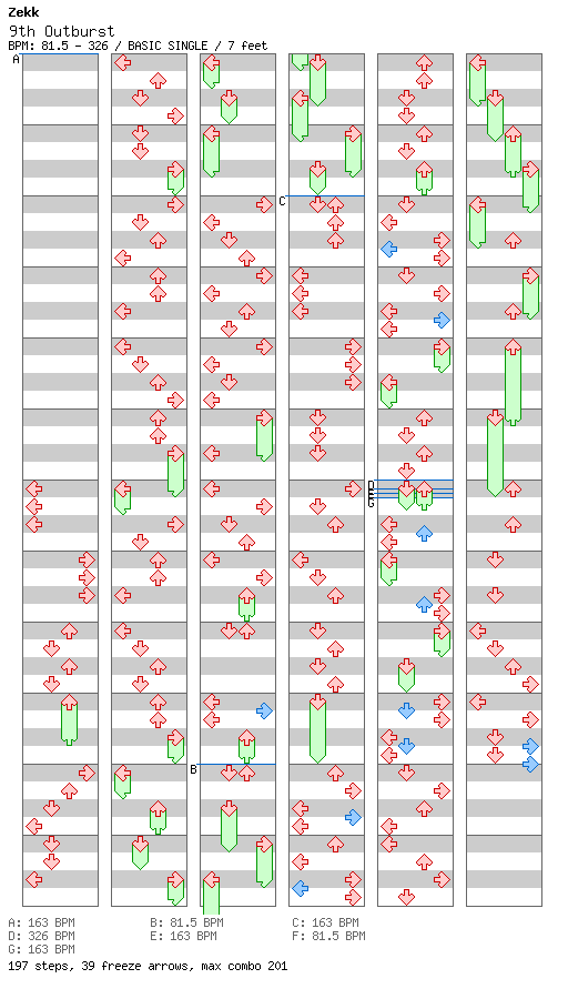 9th Outburst / 4 / BASIC