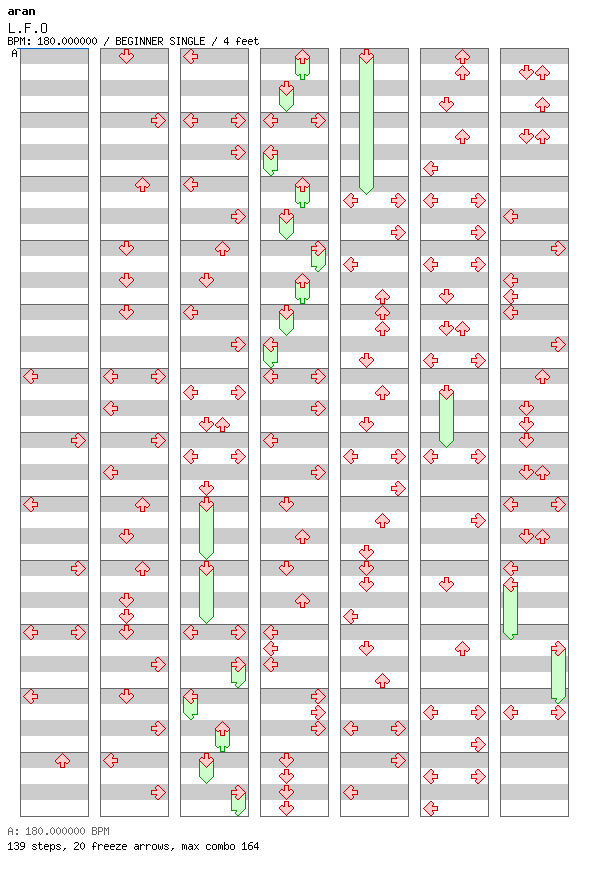 L.F.O / 4 / BEGINNER