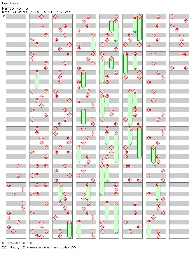 Mambo No. 5 (A Little Bit of...) / 4 / BASIC