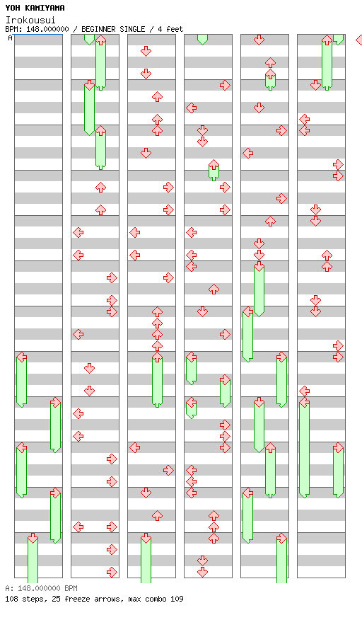 Irokousui / 4 / BEGINNER