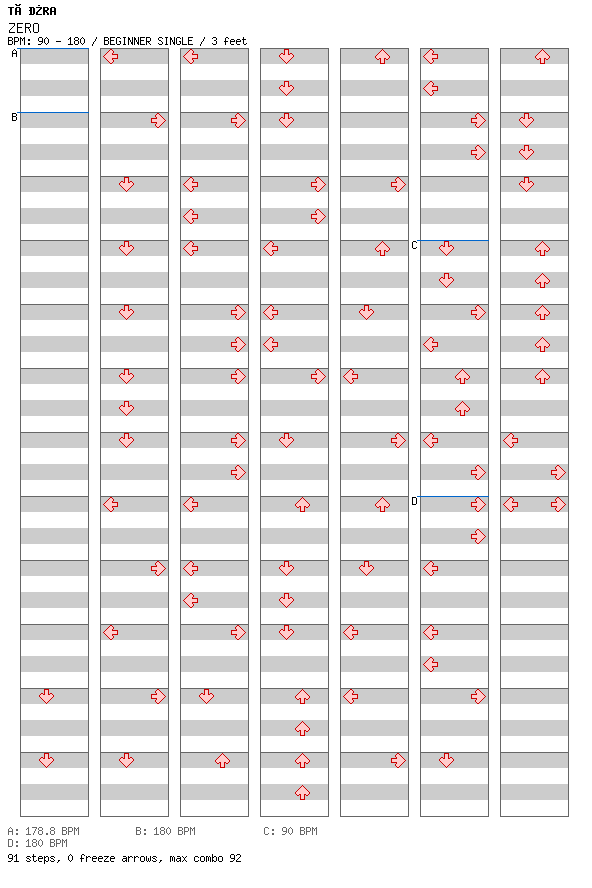 ZERO / 4 / BEGINNER