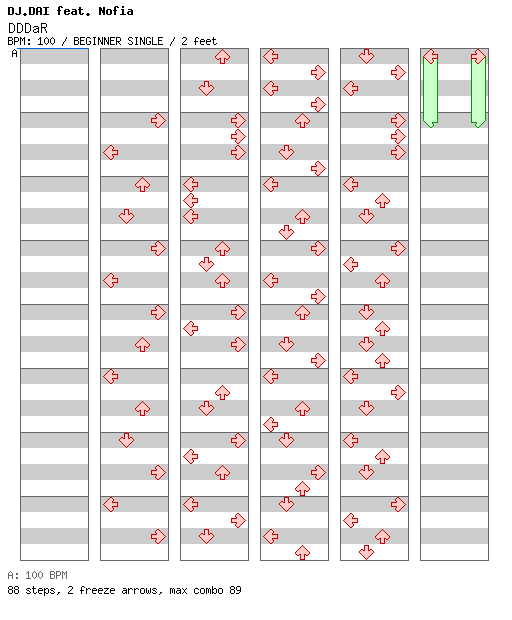 DDDaR / 4 / BEGINNER