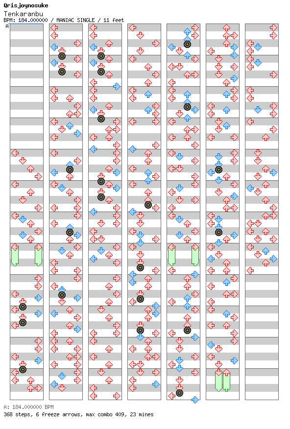 Tenkaranbu / 4 / MANIAC