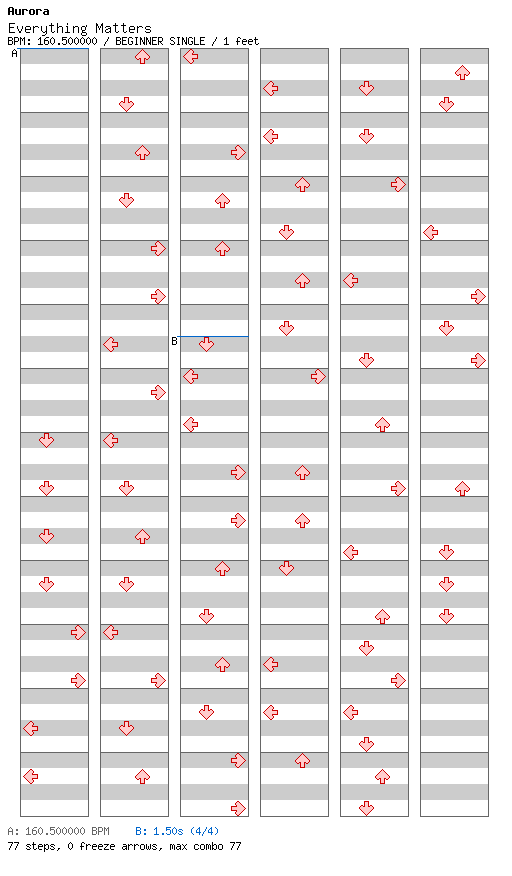 Everything Matters / 4 / BEGINNER