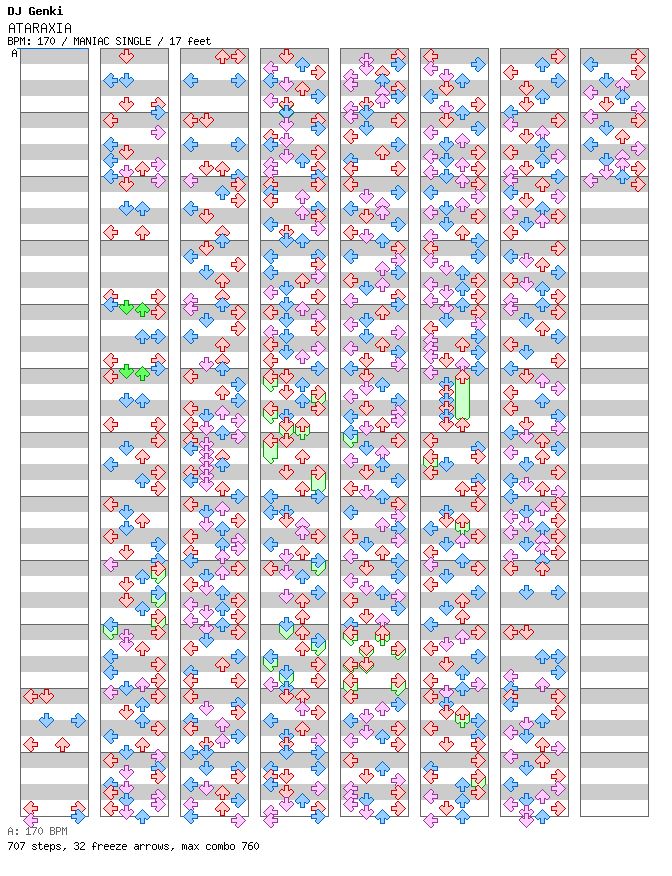 ATARAX1A / 4 / MANIAC