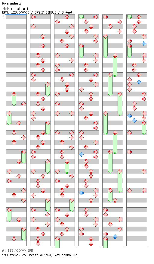Neko Kaburi / 4 / BASIC