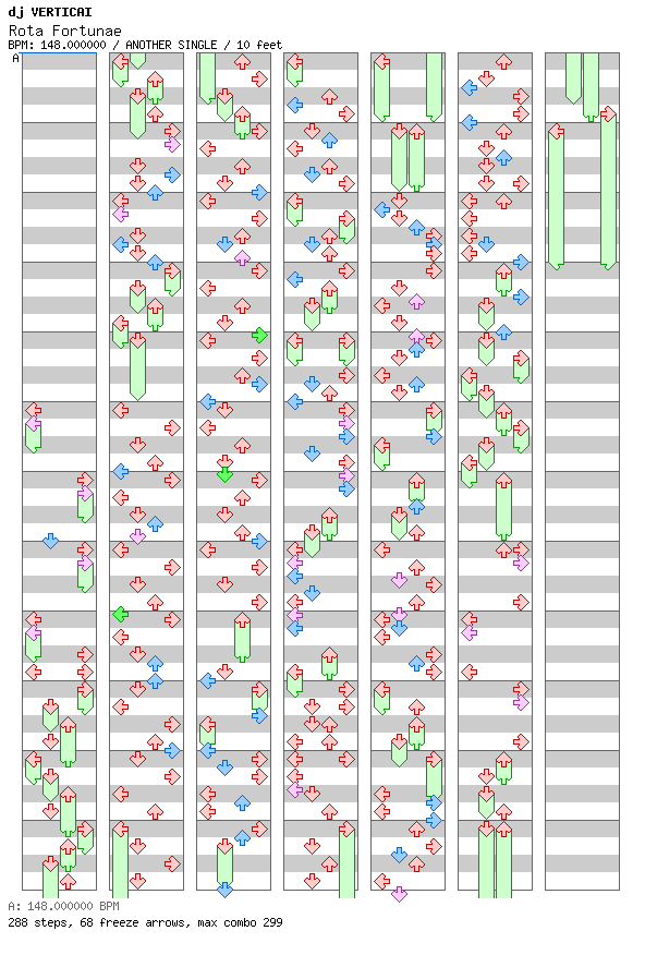 Rota Fortunae / 4 / ANOTHER