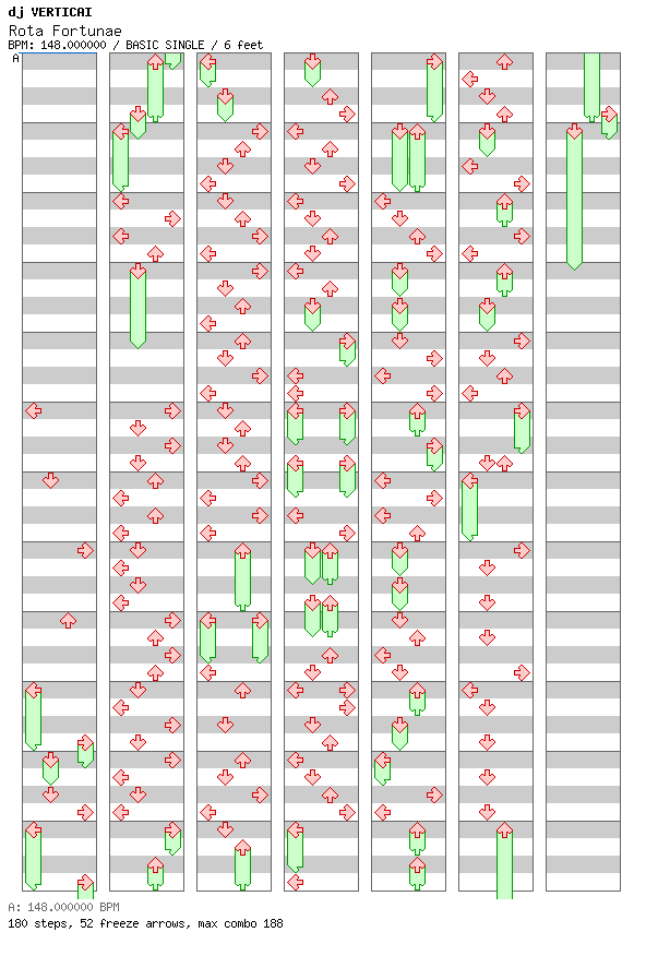 Rota Fortunae / 4 / BASIC