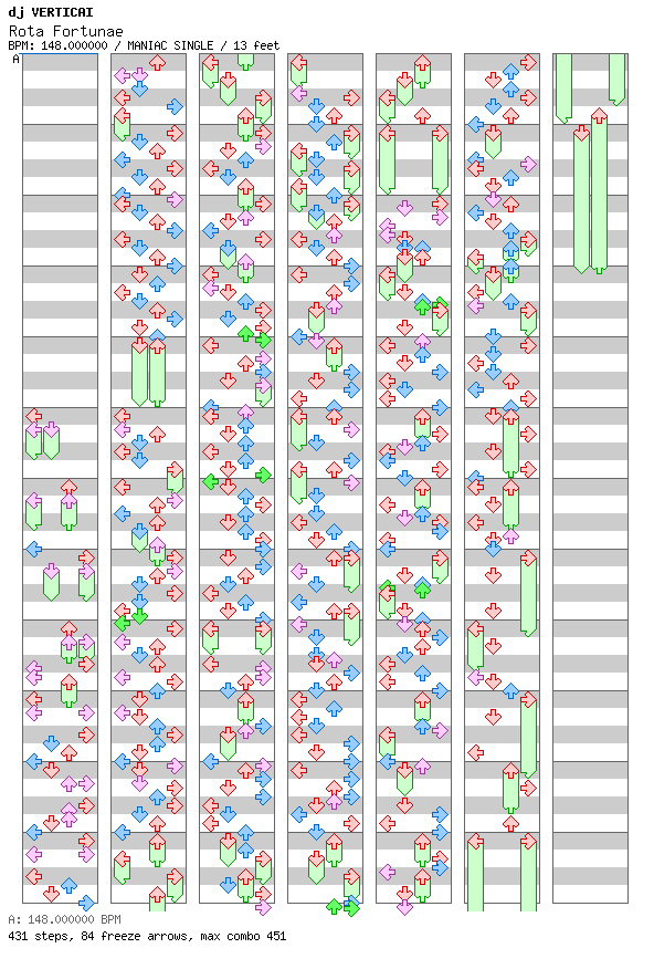 Rota Fortunae / 4 / MANIAC