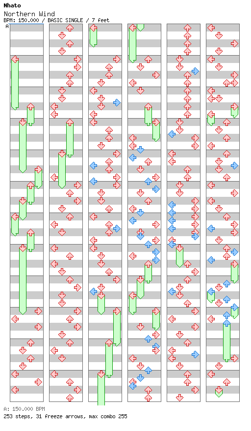 Northern Wind / 4 / BASIC