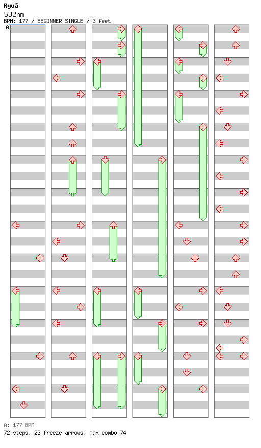 532nm / 4 / BEGINNER
