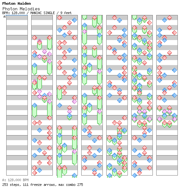 Photon Melodies / 4 / MANIAC