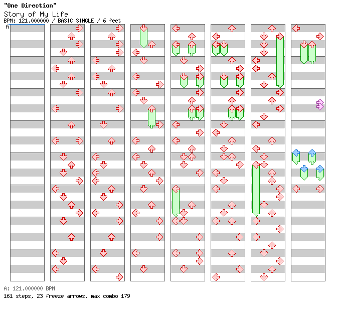 Story of My Life (Shred) / 4 / BASIC