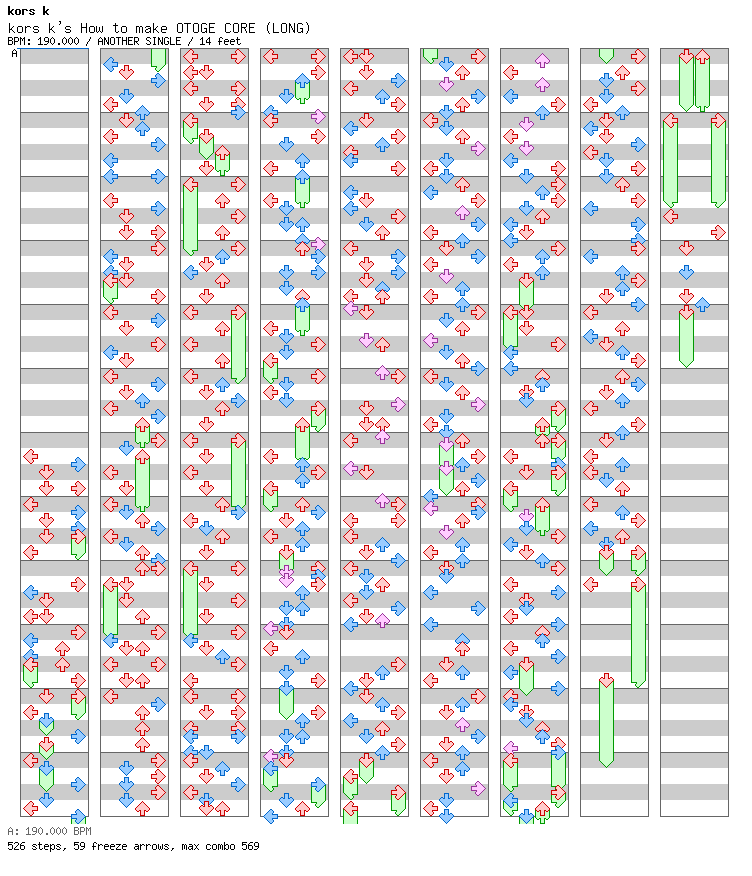 kors k's How to make OTOGE CORE (LONG) / 4 / ANOTHER